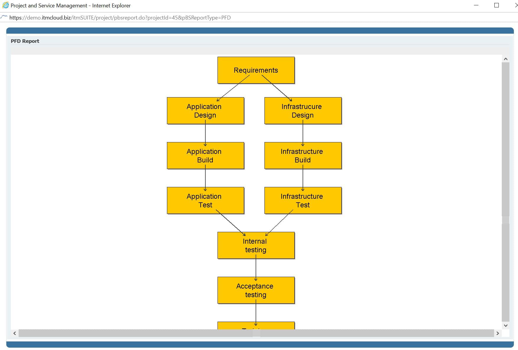 PM1 3%20 %20Product%20Flow%20Diagram